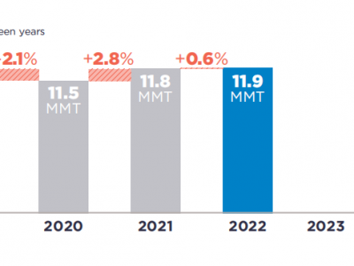 可口可樂、百事可樂、雀巢、聯合利華···2022年PCR使用情況如何？