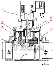 huagongzhuanyongdiancifa-2.jpg