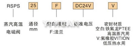 rspslingyachazhengqifa-4.jpg